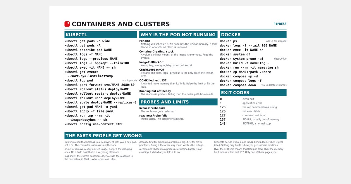 kubectl and Docker cheat sheet printed as a desk mat