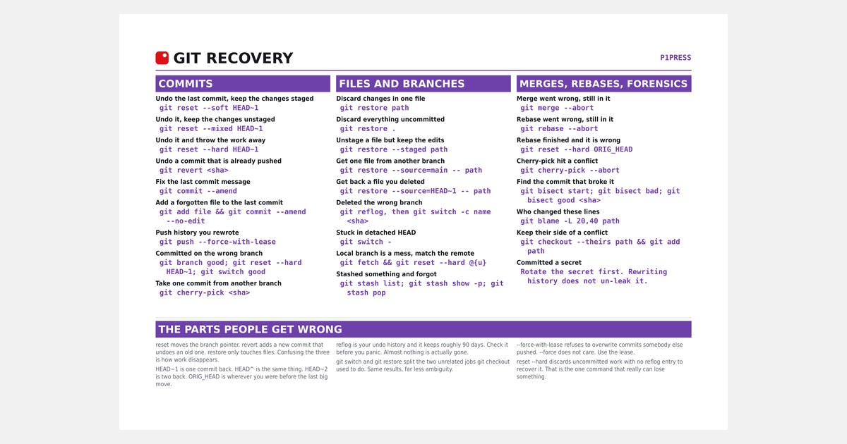 Git recovery cheat sheet printed as a desk mat