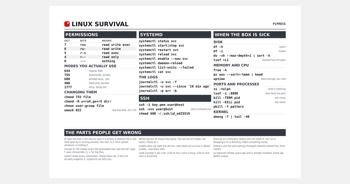 Linux command cheat sheet printed as a desk mat