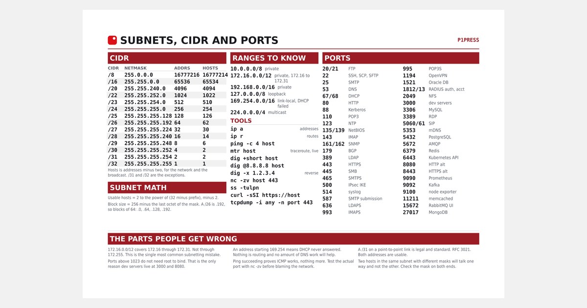 Subnet, CIDR and port cheat sheet printed as a desk mat